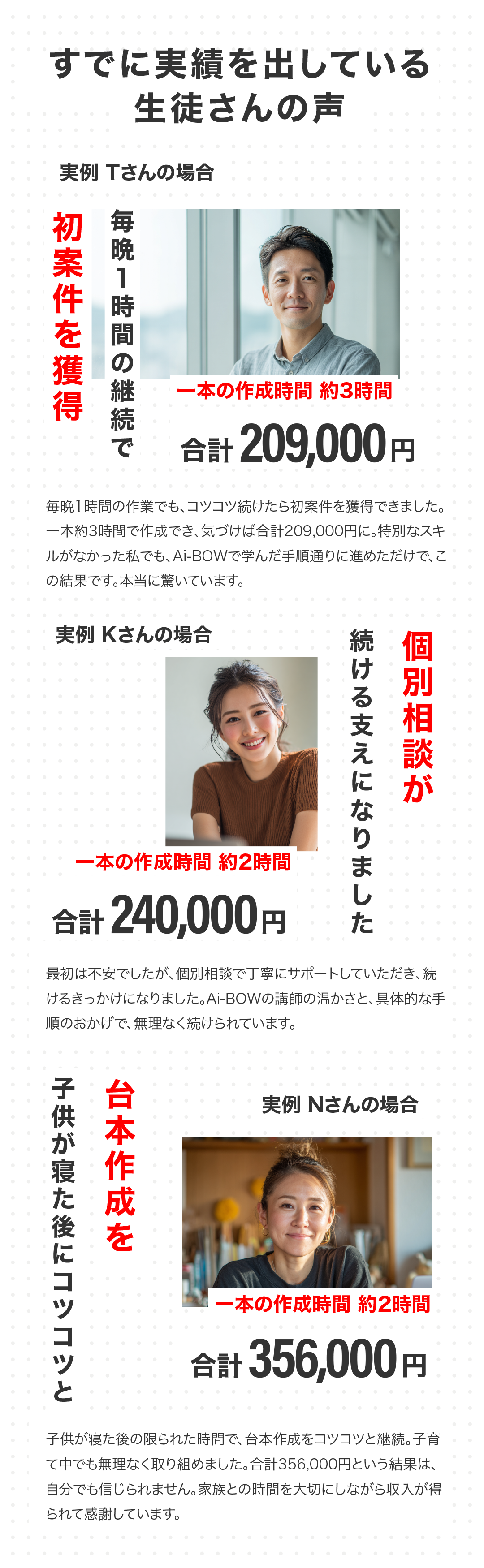 Ai-BOWライティング講座受講生の実績紹介。1本あたりの作成時間と報酬額を示し、AI副業で月数十万円の成果が出ている具体例